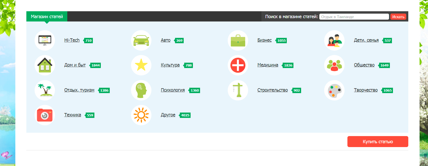 Лучшие биржи копирайтинга